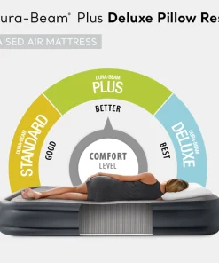 Intex Dura Beam Plus Deluxe Blow Up Air Mattress Bed with Built In Pump, King